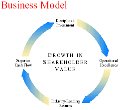(BUSINESS MODEL FLOW GRAPH)