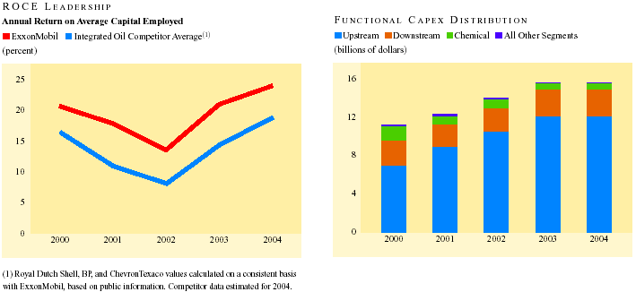 (LINE GRAPH AND BAR CHART)
