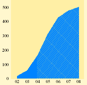 (MOLECULE MANAGEMENT IMPROVEMENTS GRAPH)
