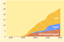(PERFORMANCE GRAPHS)